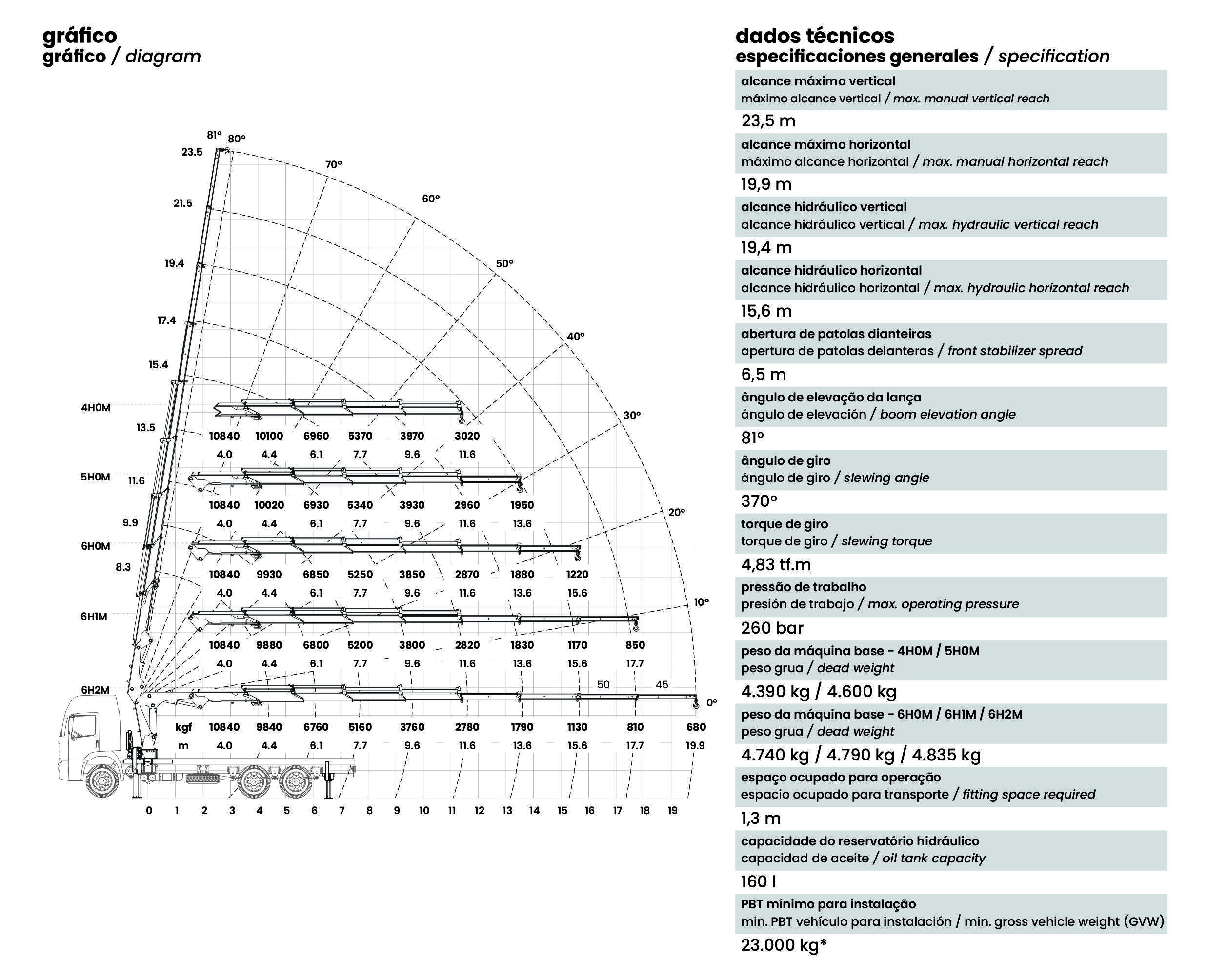 [TKA] 48.700 Standard diagram